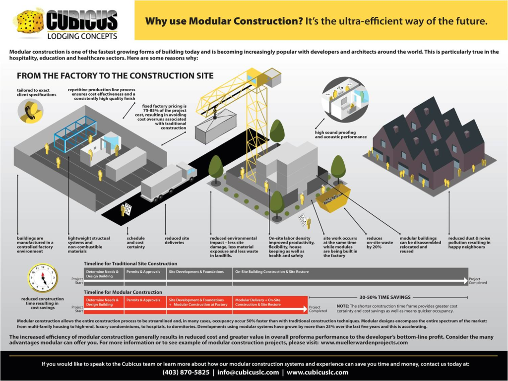 CUBICUS-info graphic