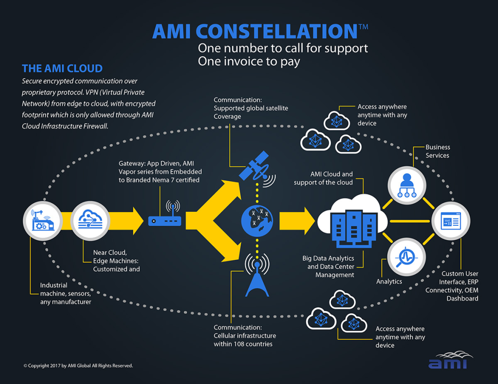 project-AMI_infographic