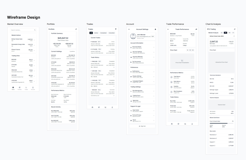 project-PFX-wireframe